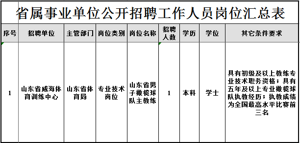 事业单位招聘财务会计岗位考试科目全面解析与指导