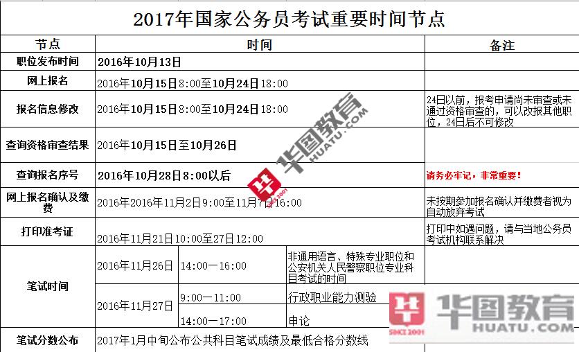 如何查找适合自己的公务员报考职位？