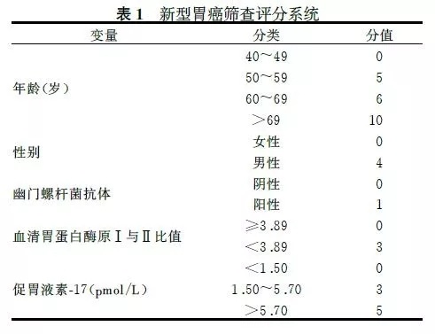 正常体检下却确诊胃癌，年轻女性的警示与反思