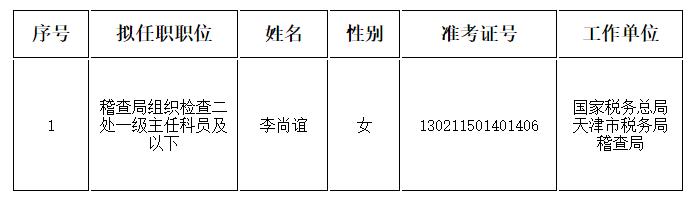 税务公务员录取精英名单公布，共创未来财税新篇章