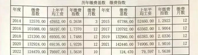 农业部公务员的工资待遇研究