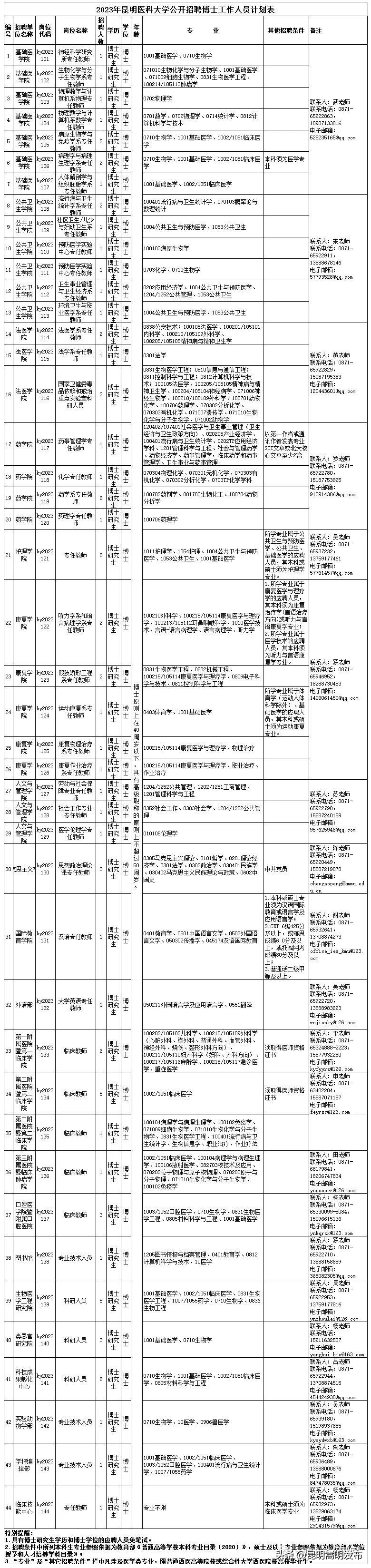 云南省事业单位下半年报名时间及信息全面解析