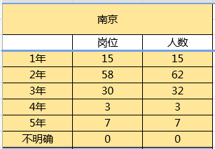 南京事业单位招聘职位表概览（2023年）