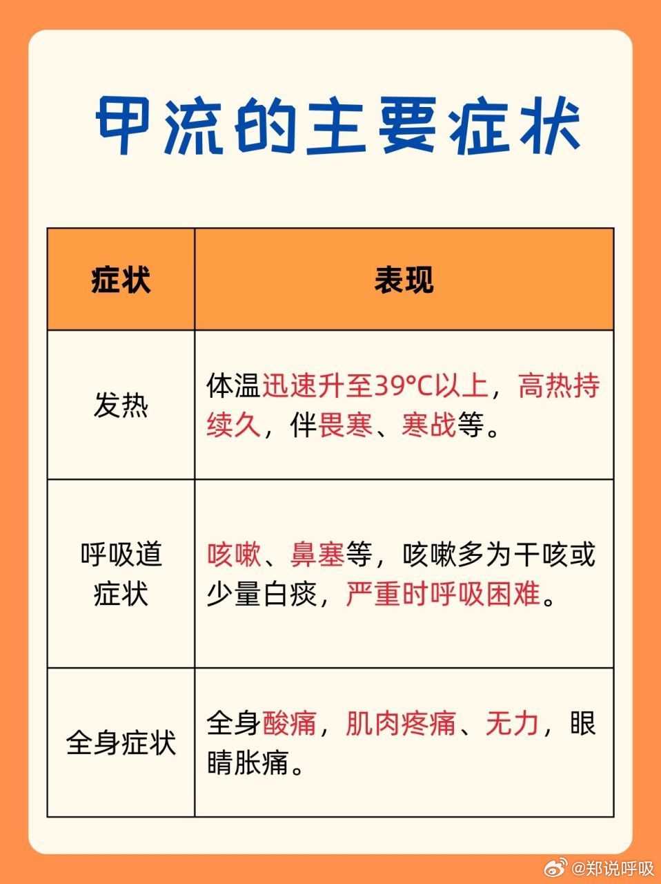 甲流，全身症状显著，需警惕的疾病