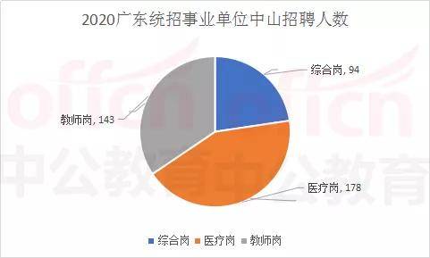 事业编医疗岗位职责与价值解析