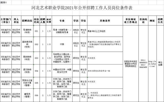 河北事业编制招聘岗位概览与前瞻（2024年）