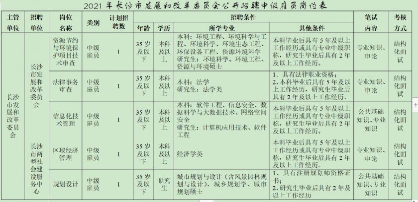 长沙事业编制，2021年发展新机遇与挑战探究