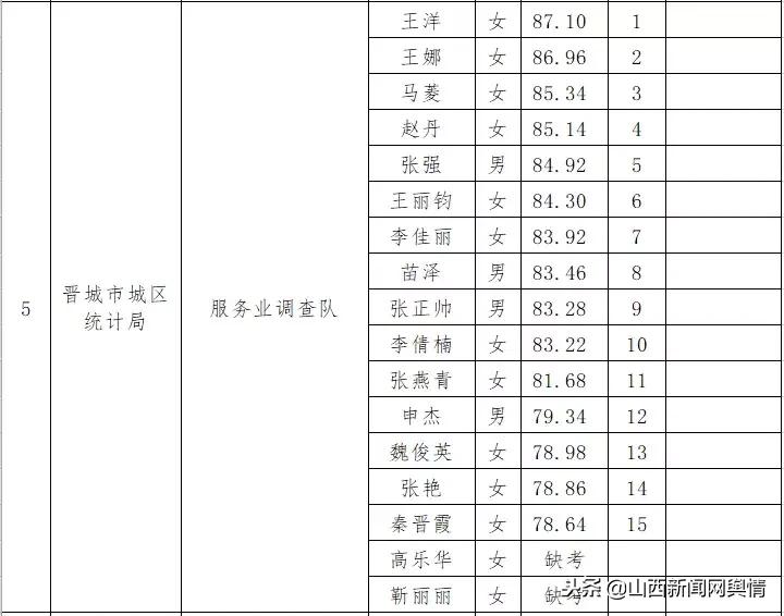 事业单位录取名单公示后入职流程与时间表解析，公示后多久上班？