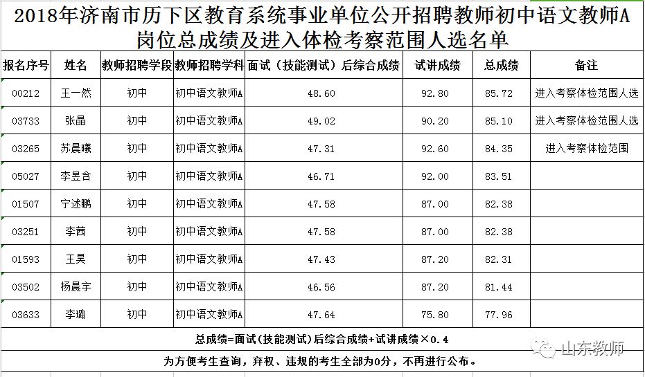 事业单位体检不合格范围详解及注意事项