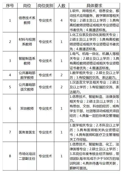 事业编信息技术招聘考试内容与要点深度解析