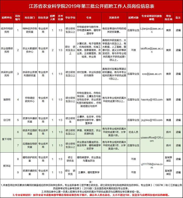 第1013页