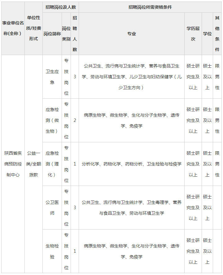 事业编社区管理招聘公告详解，查看途径及解读指南