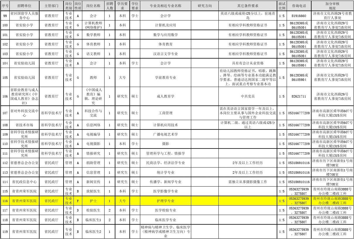 事业单位管理岗位招聘，探索与实践之路