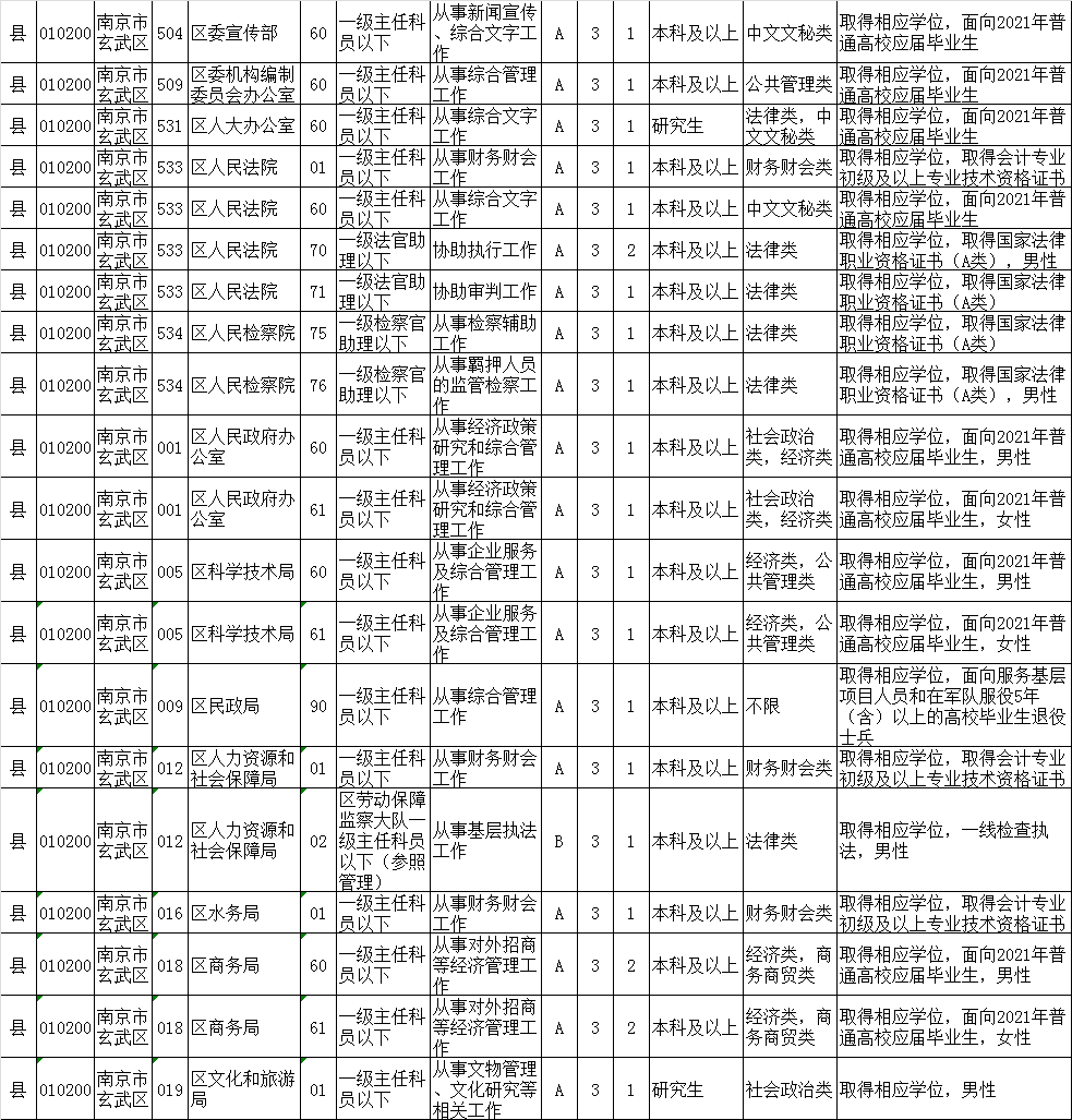 公务员招聘网官网岗位表，公务员职业路径探索指南