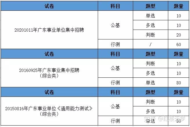 广东事业单位进面分数深度解析