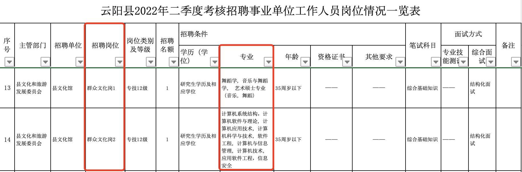 重庆事业单位招聘，人才汇聚助力城市蓬勃发展