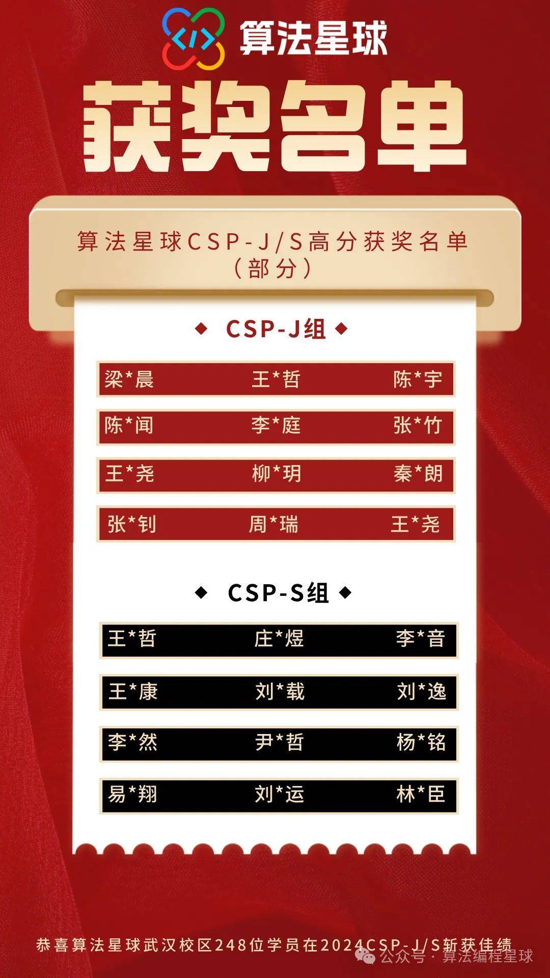 2024年四川CSJP初赛成绩解析与未来展望