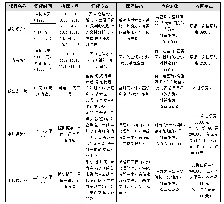 湖南公务员考试大纲全面解析