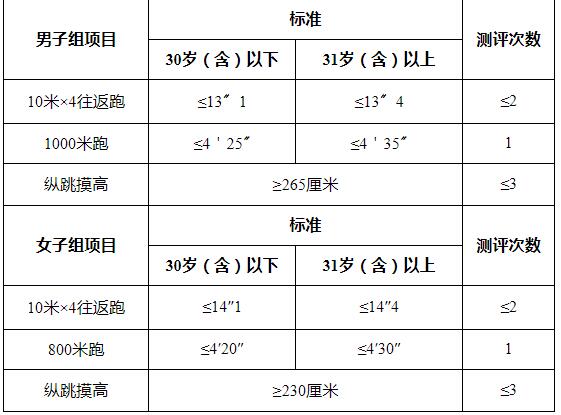 税务系统2024年公务员招录正式启动