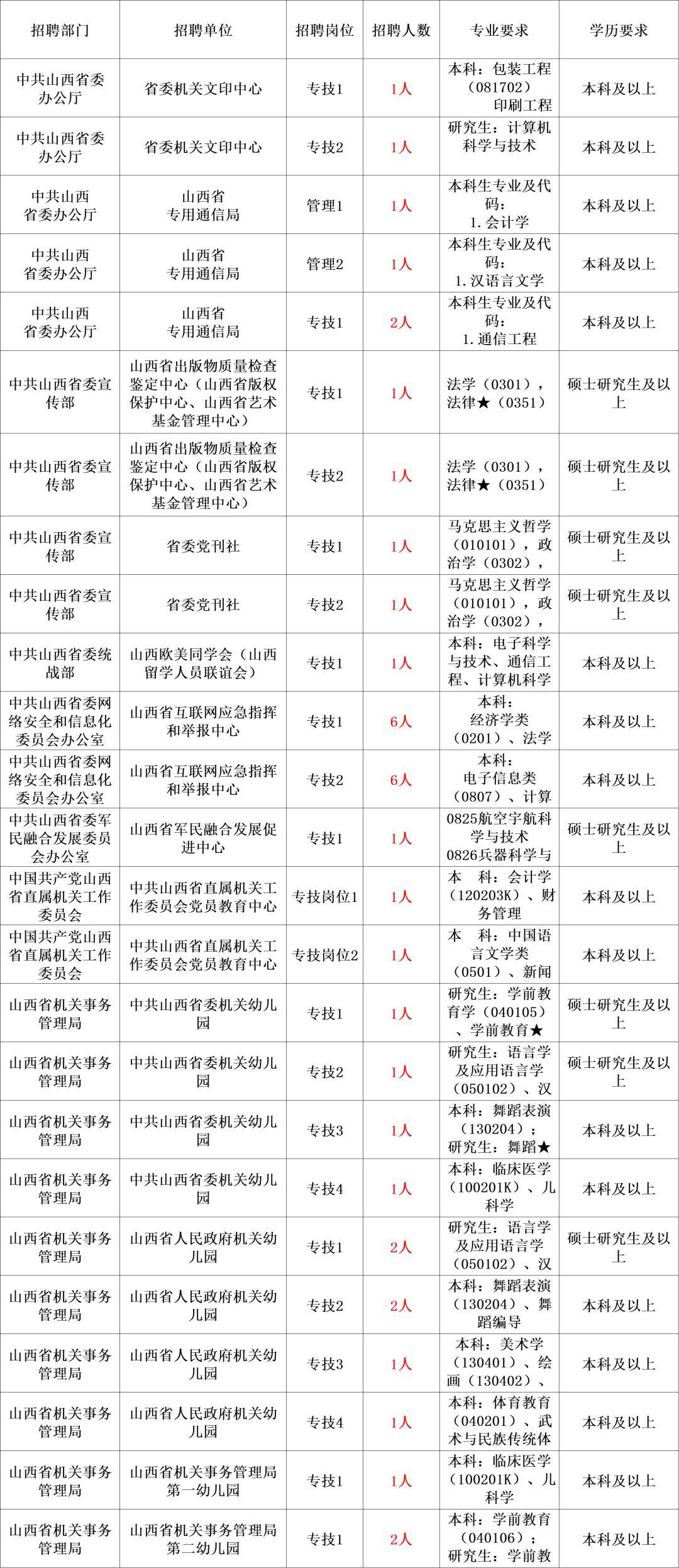 2024年事业编制最新招聘简章发布，事业机会一览无余