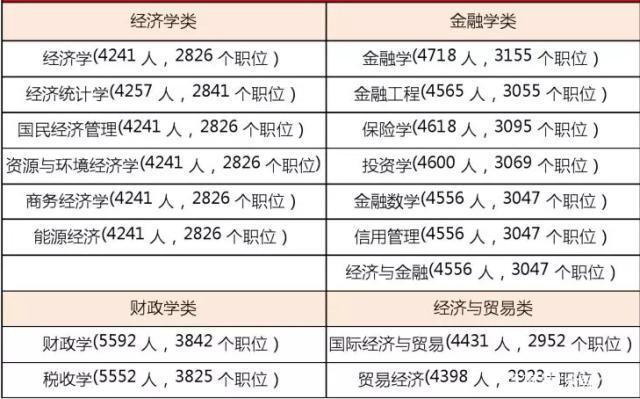 财务专业考公务员岗位的优势与面临的挑战