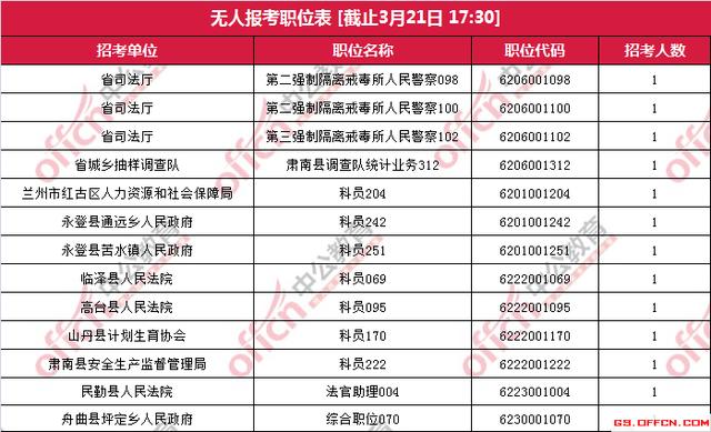 无人报考职位现状揭秘，探寻原因与解决方案的一览表