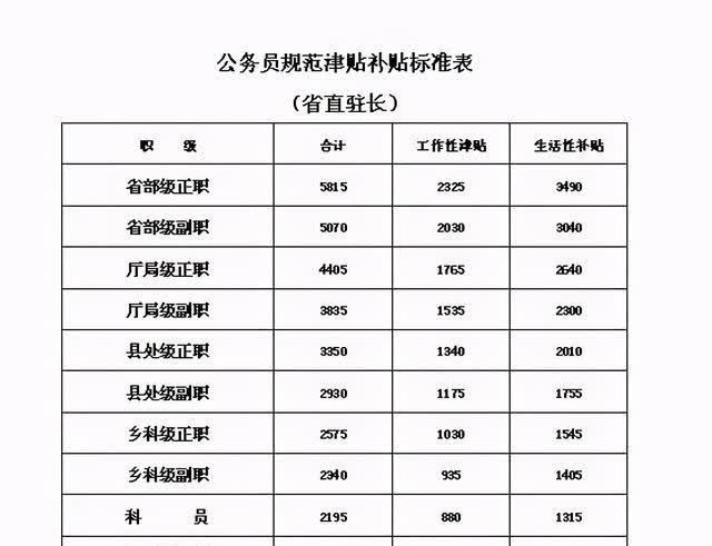 五种家庭禁考公务员背后的原因及影响探究