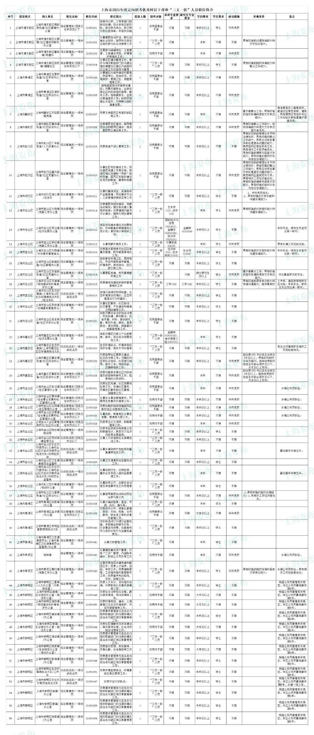 公务员招考岗位职位表全面解析