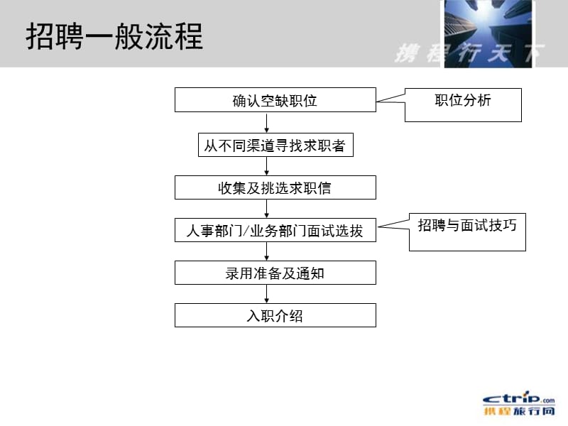 市场推广专员面试指南与技巧