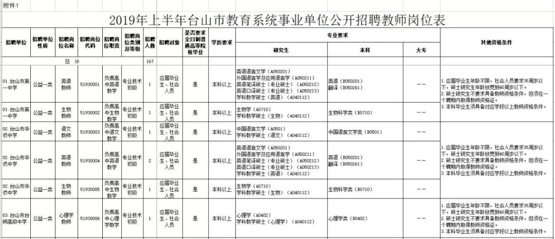 事业编招聘公告获取途径与策略解析