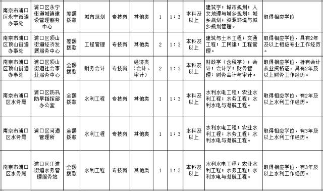 南京事业单位招聘职位表公示，详细解读与洞察分析