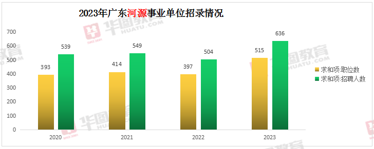 广东省事业单位招聘，获取招聘信息攻略，掌握进编机会！