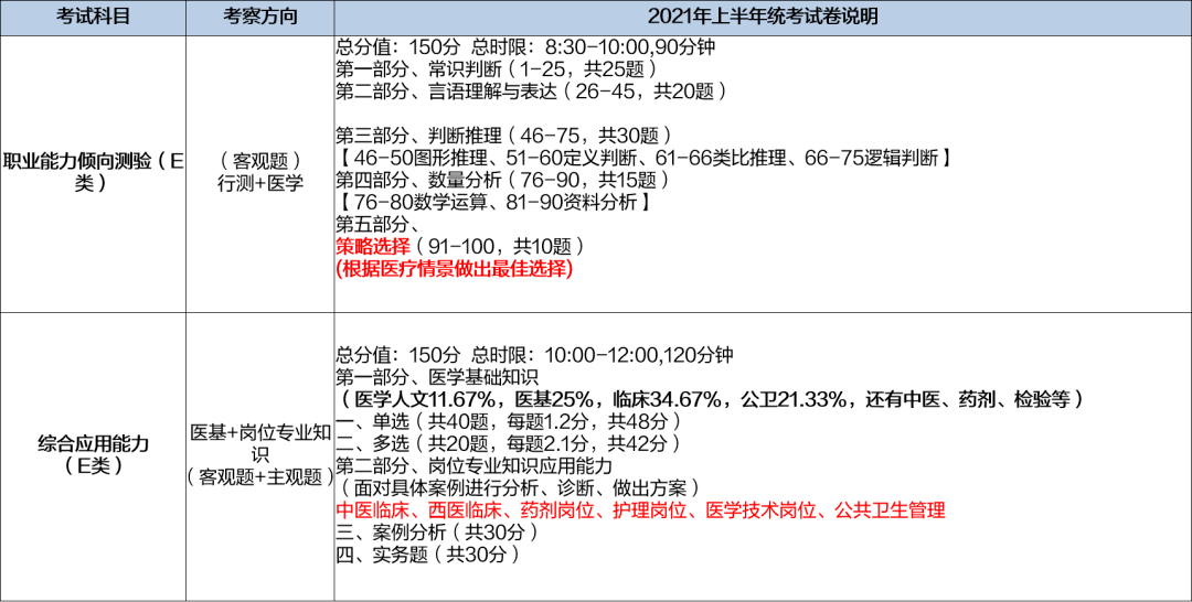 事业编制财务岗位考试内容与备考攻略详解