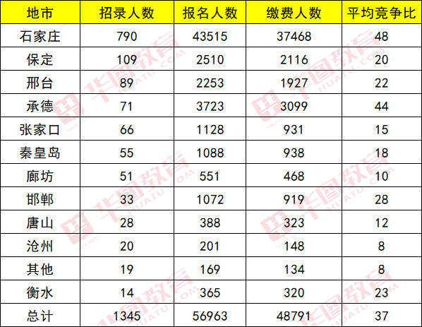 河北省直事业单位职位表全面解析