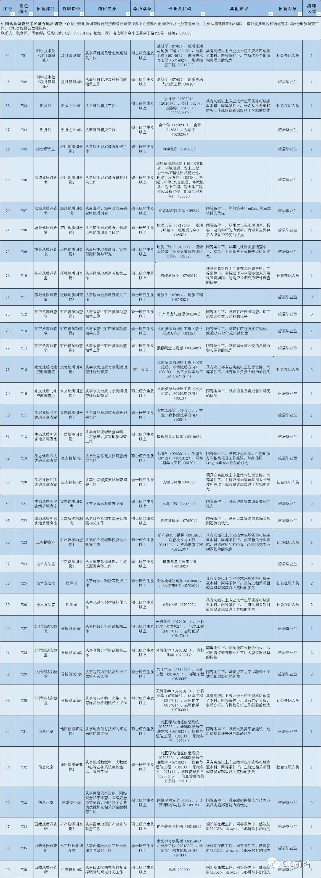 事业编热门招生专业深度探讨与综合分析