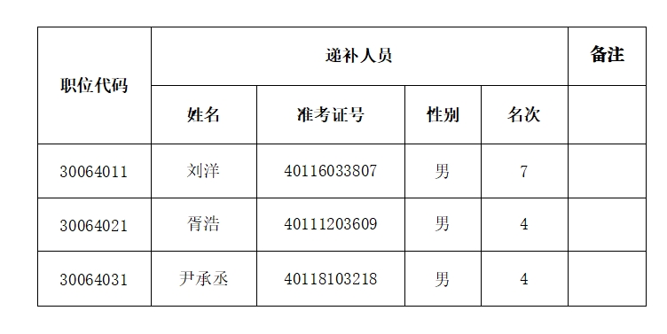 郑州公务员2024拟录用名单公布，新篇章启航