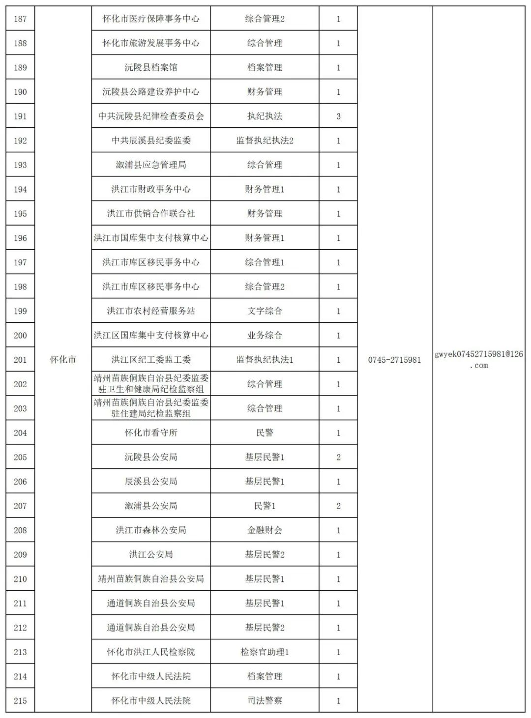 南京公务员职位表2024官网，启程公务员职业之路的门户