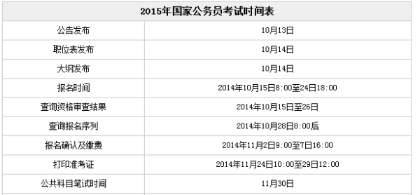 公务员考试复习资料如何确定选择指南