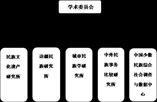 科研机构事业编制，稳定科研力量的核心基石