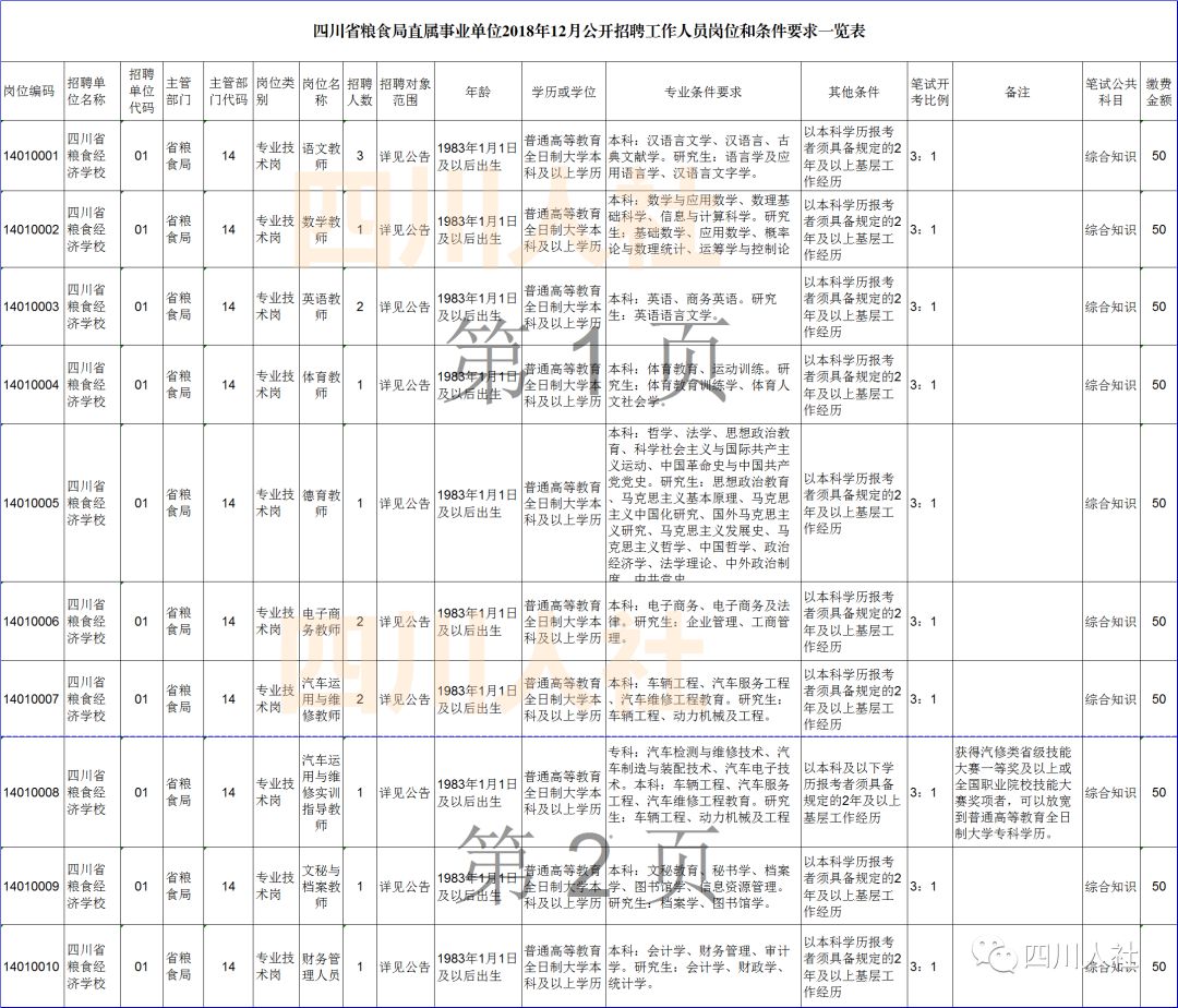 十一月事业单位考试岗位表深度分析与解读