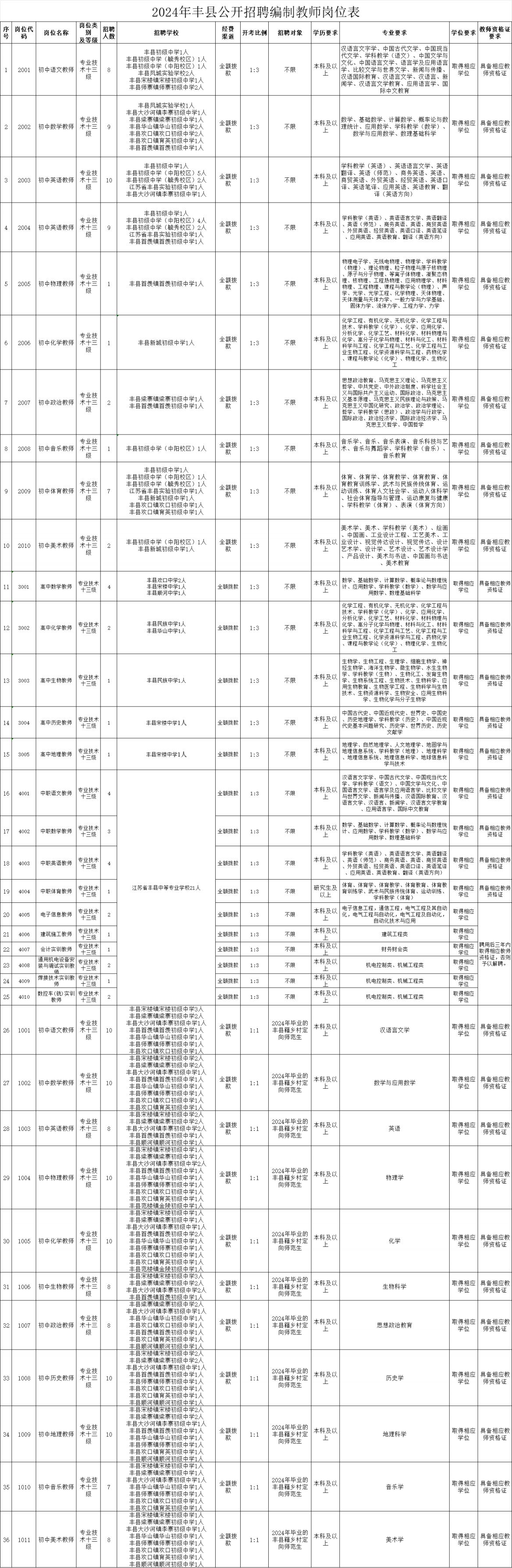 2024乡镇公务员招聘展望，新篇章开启，乡村治理的人才储备与选拔启航