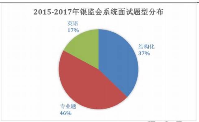 银监会公务员考试，选拔精英，共筑金融安全防线