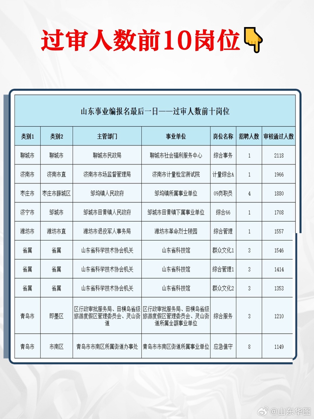 山东事业编改革，新考情下的挑战与机遇——告别公共基础科目的变革之路