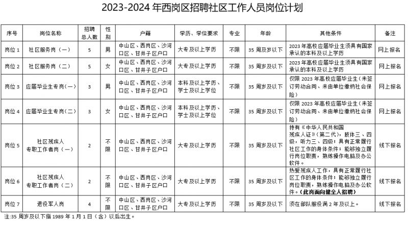 社区工作者招聘公告通知