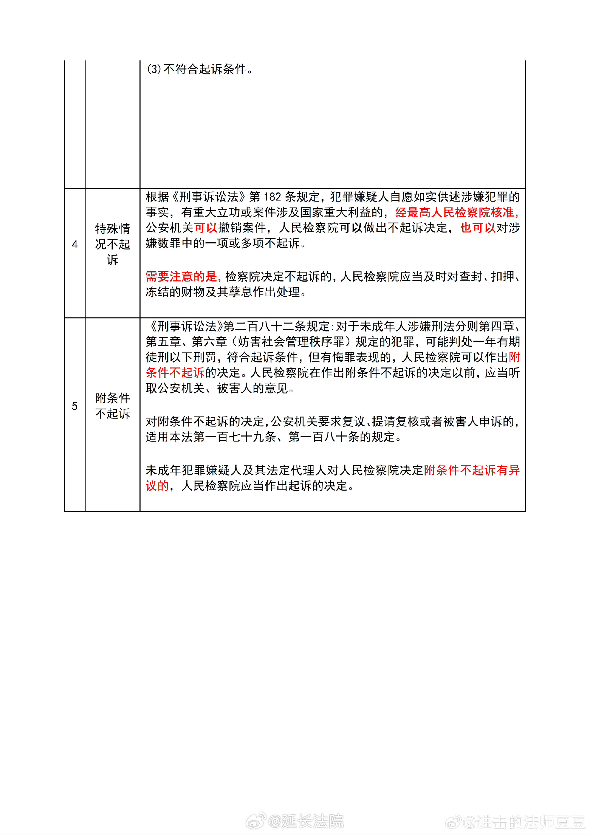 公务员法学专业职位一览表，专业人才选拔与培养概览