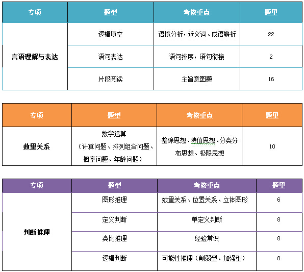 行政职业能力测试核心考点梳理与解析