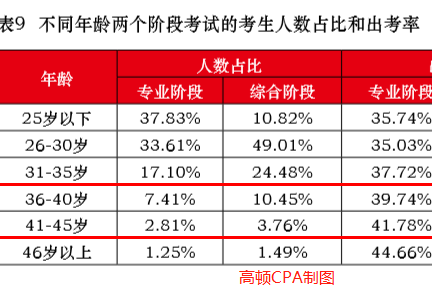 探寻中年人生的编制考试之路，45岁的奋斗与挑战