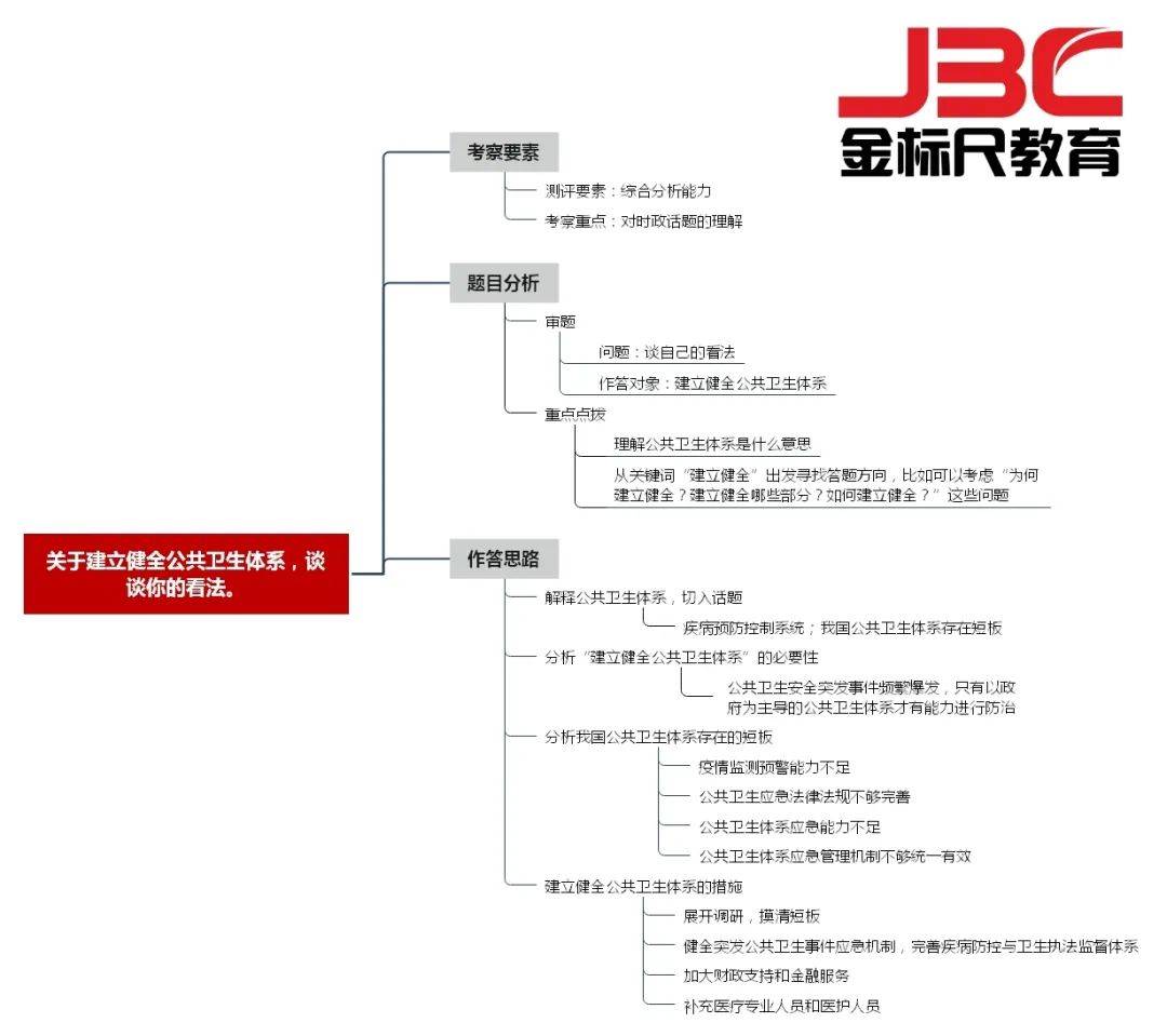 公共卫生领域的重要性与面试策略，事业编面试视频探讨