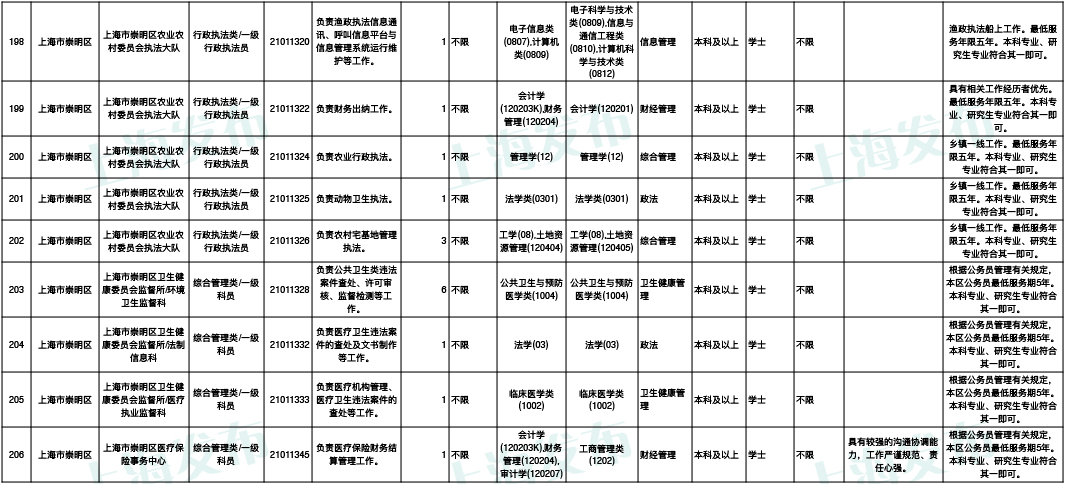 未来展望，上海公务员岗位表的研究与预测（XXXX年版）