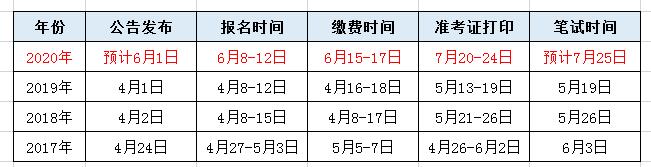 事业编招聘高峰月份解析，探寻招聘时间规律